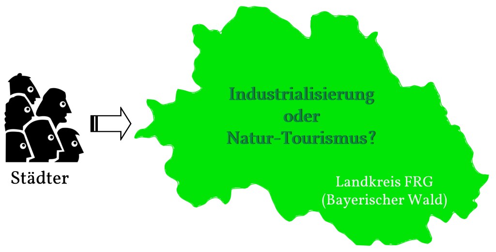 Industrialisierung oder Tourismus